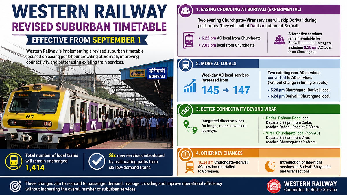 Western Railway Revises Mumbai Local Timetable From September 1 To Ease Borivali Crowding