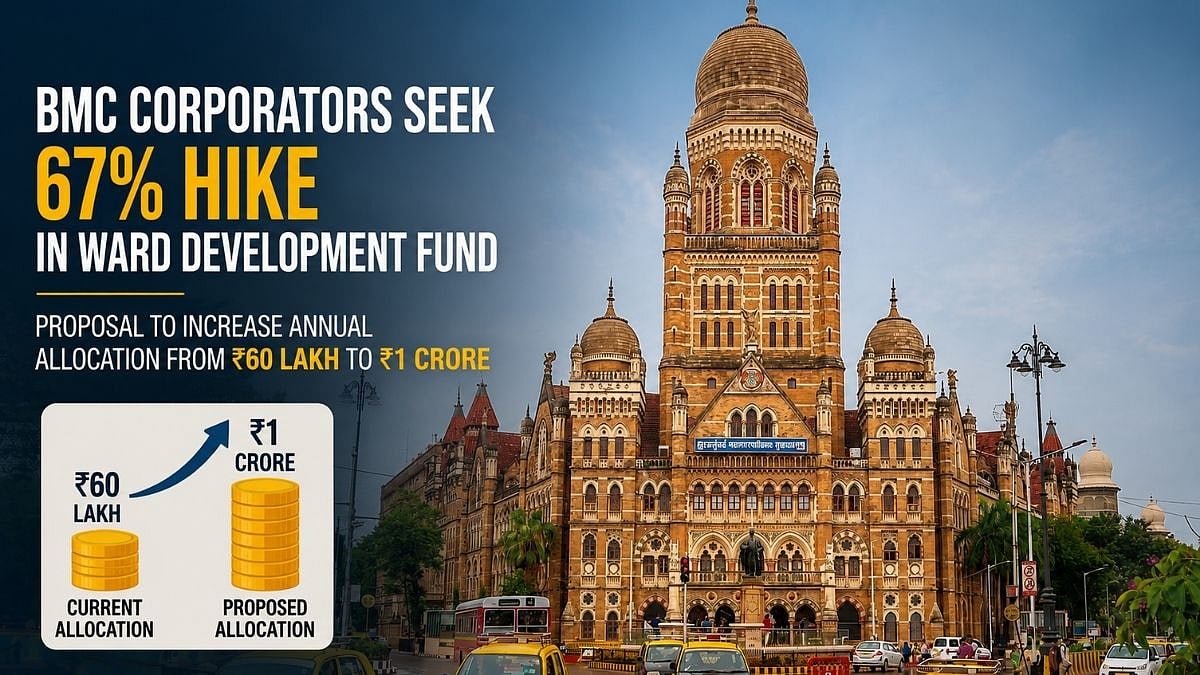 Mumbai: BMC Corporators Seek 67 Per Cent Hike In Ward Development Fund From ₹60 Lakh To ₹1 Crore