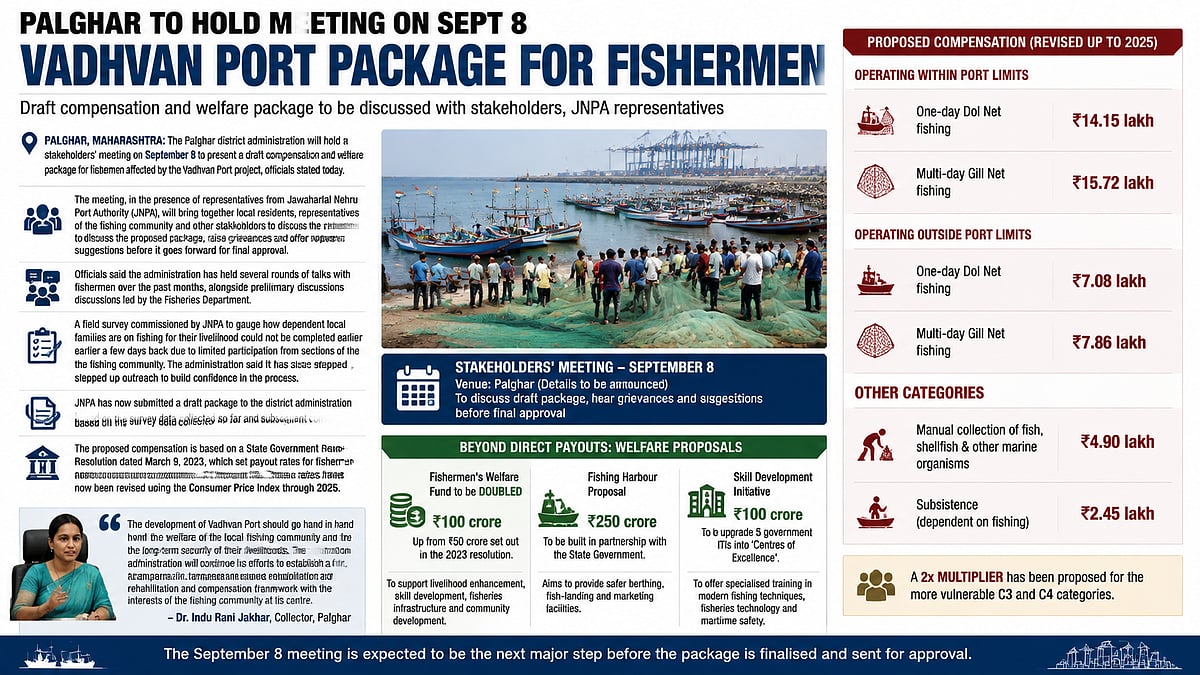 Vadhvan Port: Palghar To Present Draft ₹100-Crore Fishermen Welfare Package On September 8