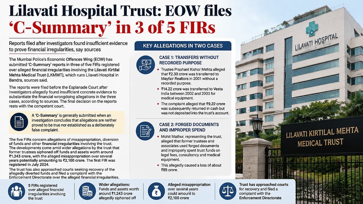 EOW Files C-Summary Reports In Three FIRs Over Alleged ₹1,243-Crore Lilavati Trust Financial Irregularities