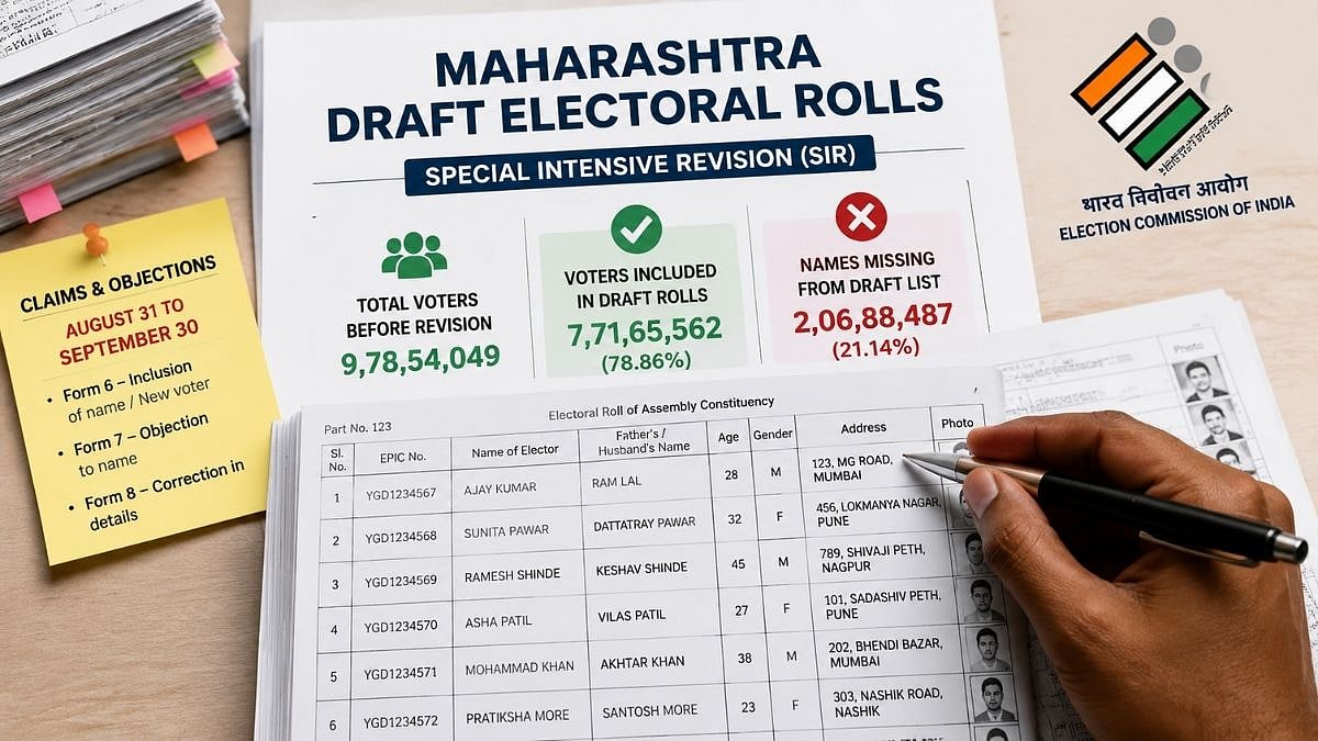 Maharashtra Publishes Draft Electoral Rolls; 2.06 Crore Names Missing From SIR List