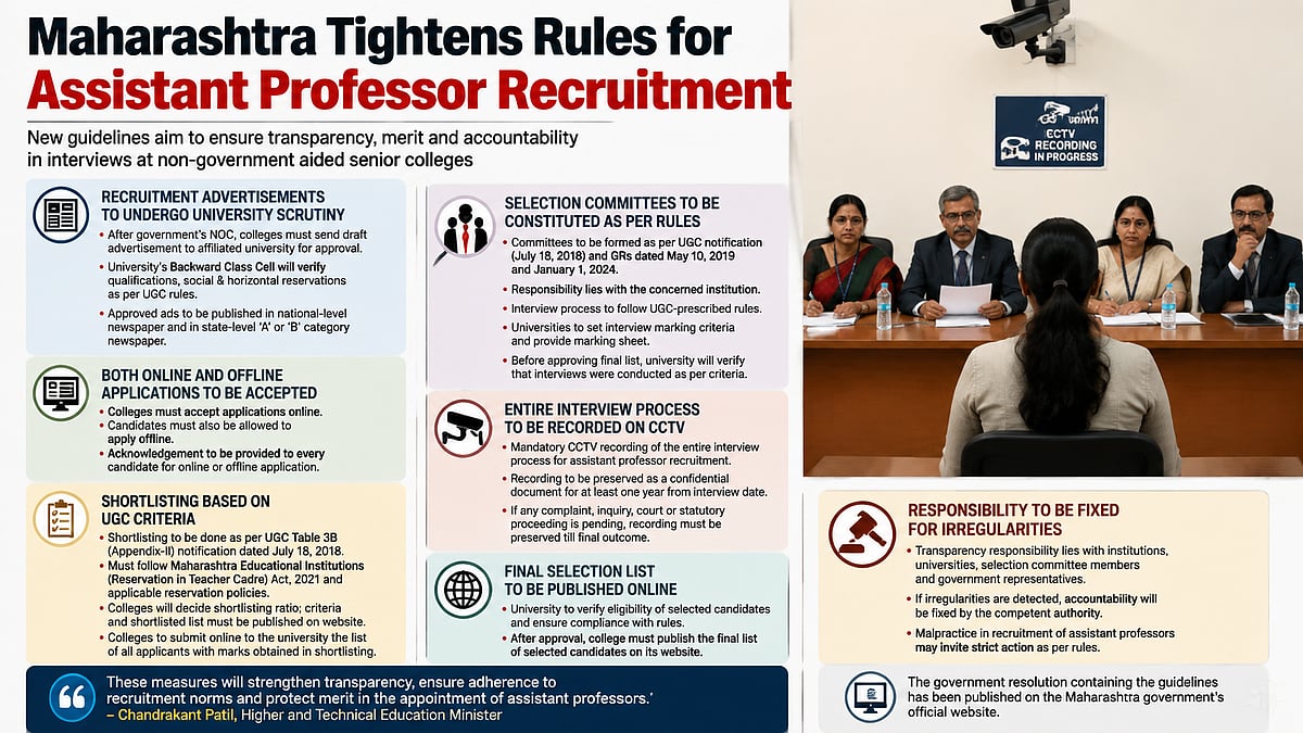 Maharashtra Mandates CCTV Recording Of Assistant Professor Interviews To Ensure Transparent Recruitment