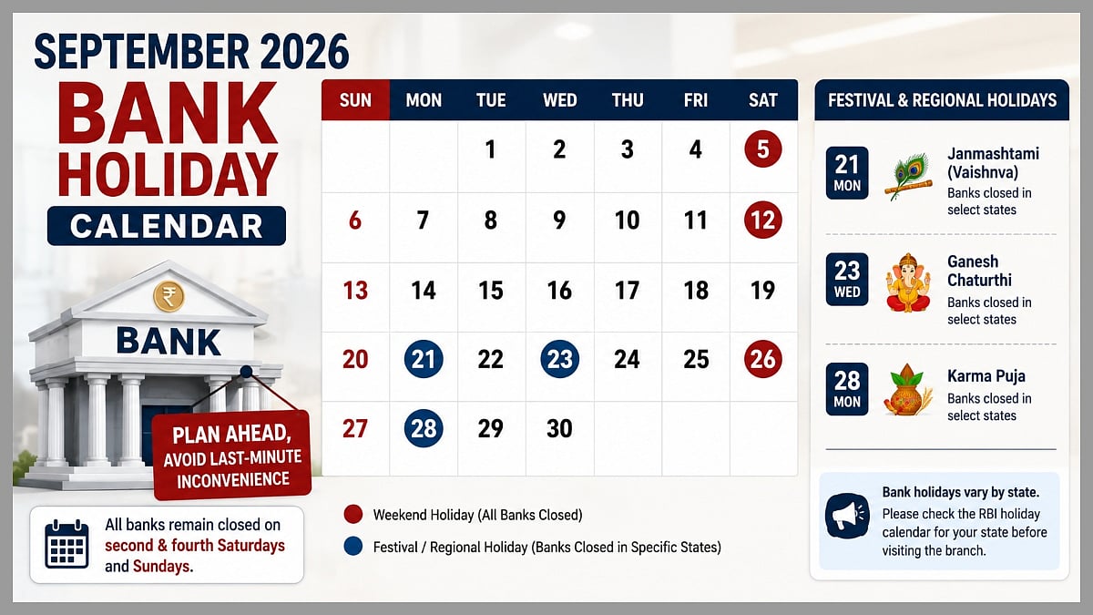 September 2026 Bank Holidays, Check State-Wise Closure Dates Before Visiting Branches
