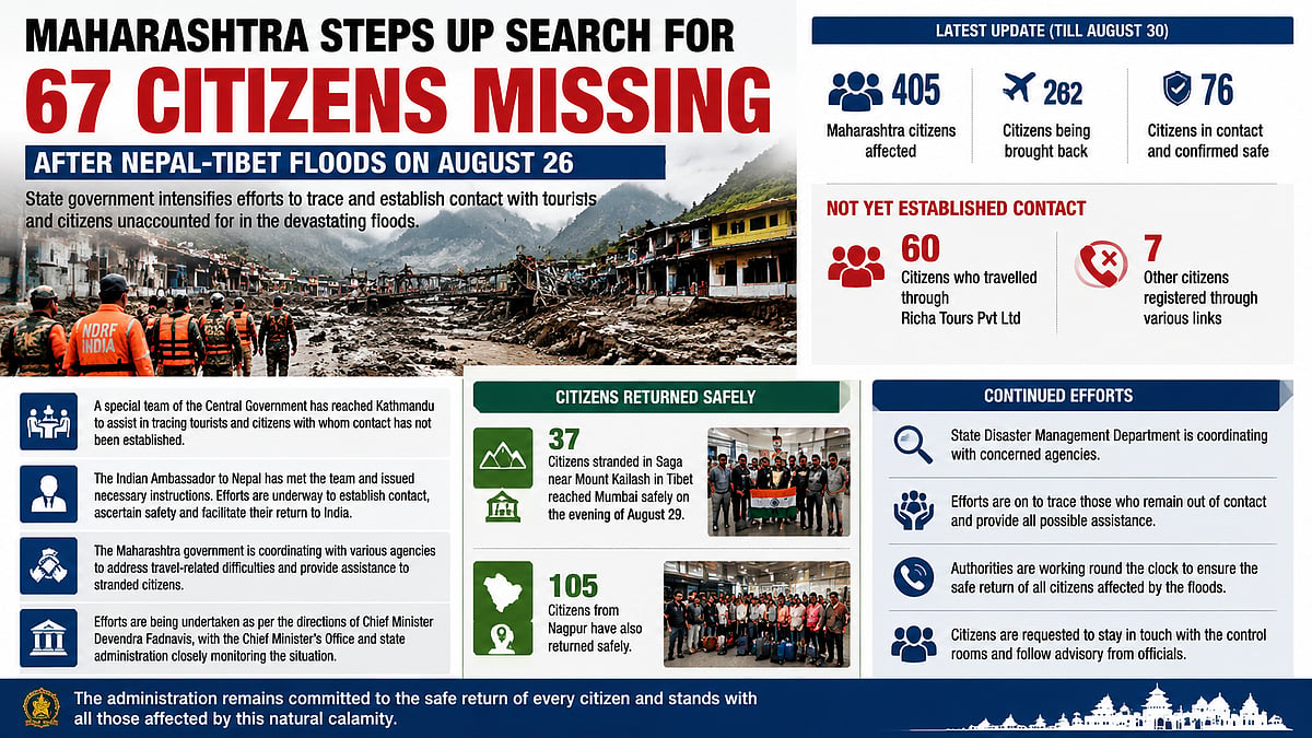 67 Maharashtra Citizens Missing After Nepal-Tibet Floods As State Steps Up Rescue Efforts