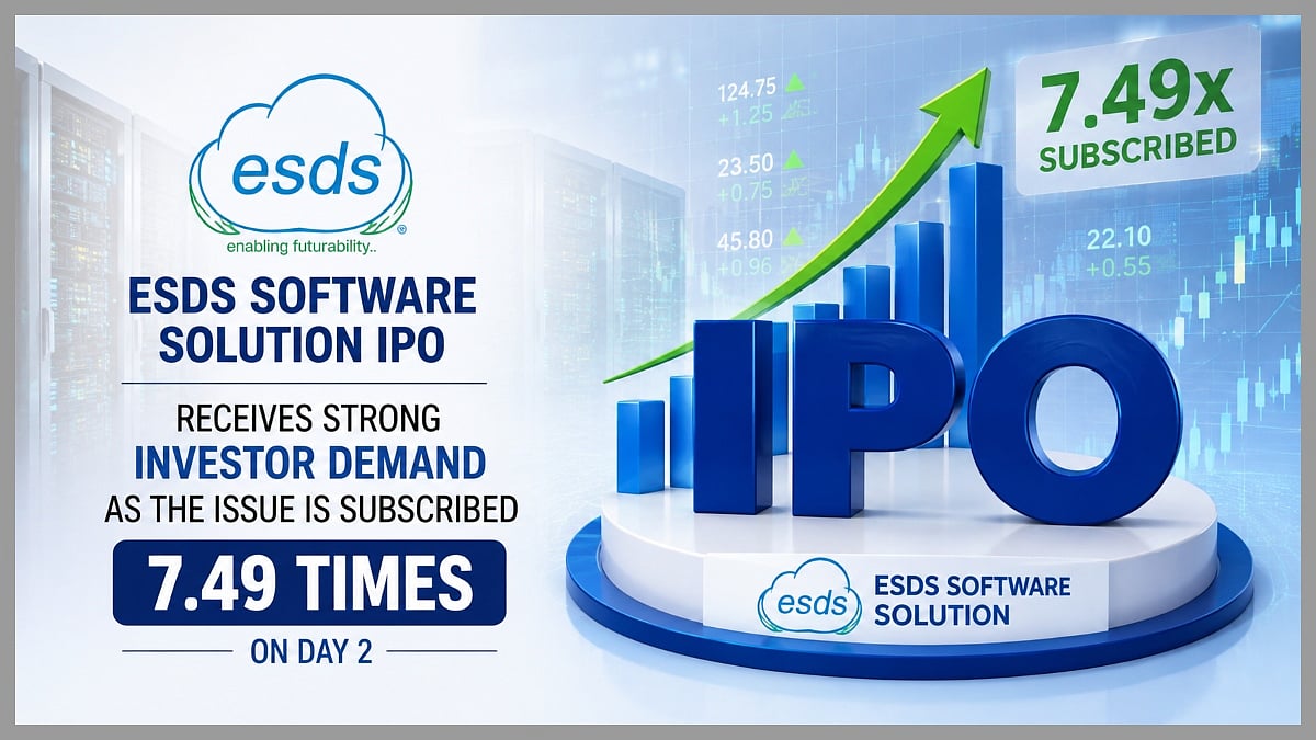 ESDS Software Solution IPO Day 2, Issue Booked 7.49 Times As GMP Signals 78% Listing Gain