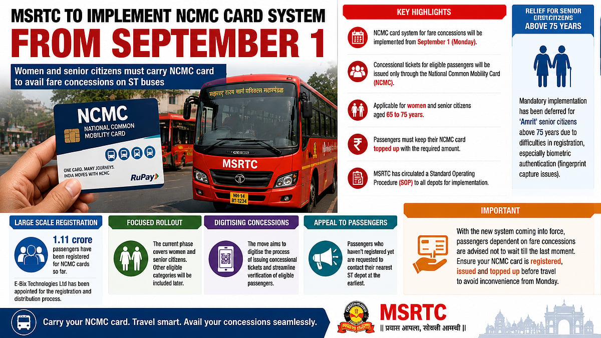 MSRTC Concession Tickets For Women, Senior Citizens To Be Issued Only Through NCMC Cards From September 1