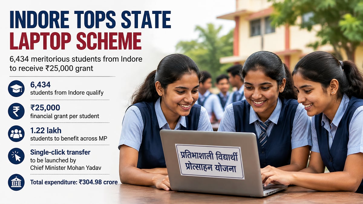 Indore Leads Madhya Pradesh In Laptop Aid Scheme With 6,434 Beneficiaries