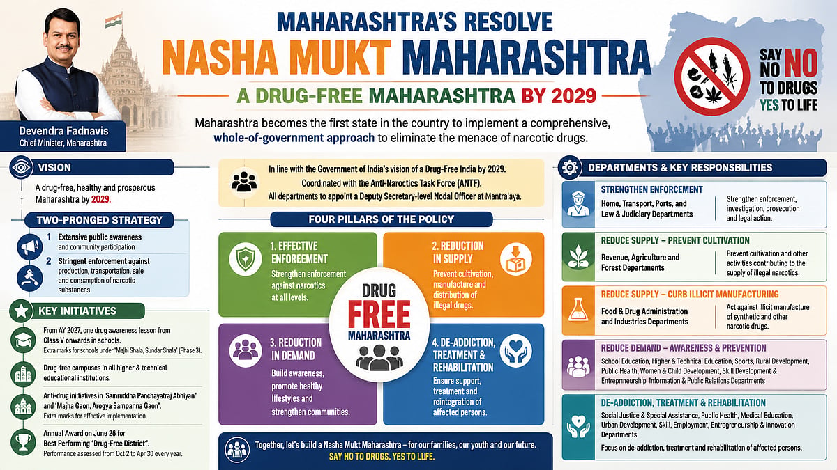 Maharashtra Targets Drug-Free State By 2029 With Multi-Department Anti-Narcotics Policy