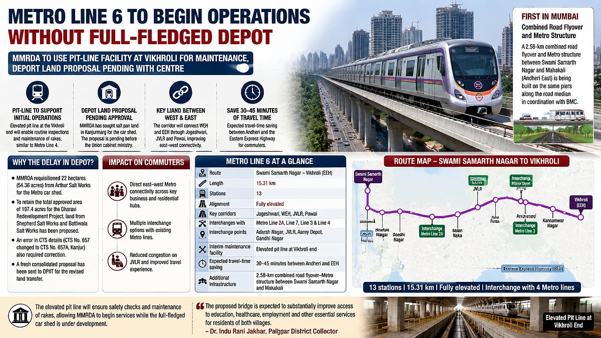 Mumbai Metro Line 6 May Begin Services Without Full Depot As MMRDA Plans Temporary Maintenance Facility At Vikhroli