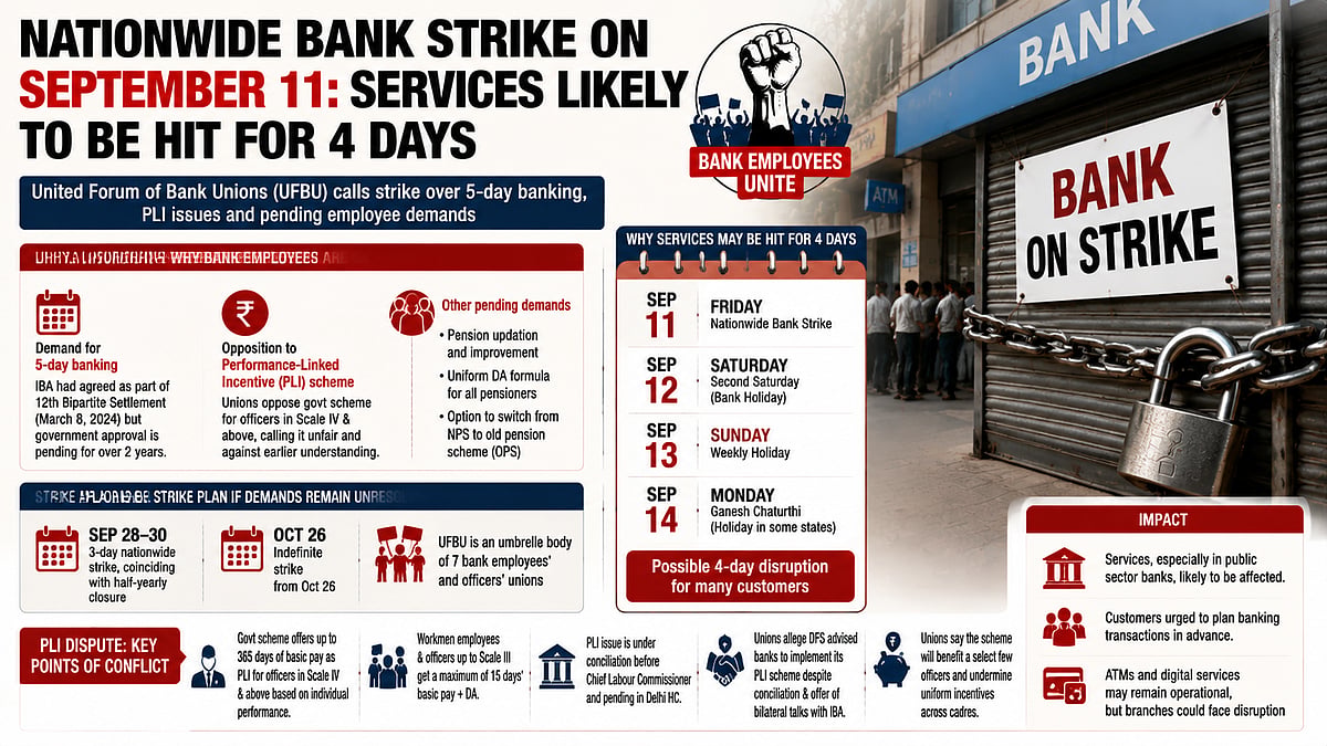 Bank Unions Announce Nationwide Strike On September 11 Over Five-Day Banking, PLI And Pension Issues