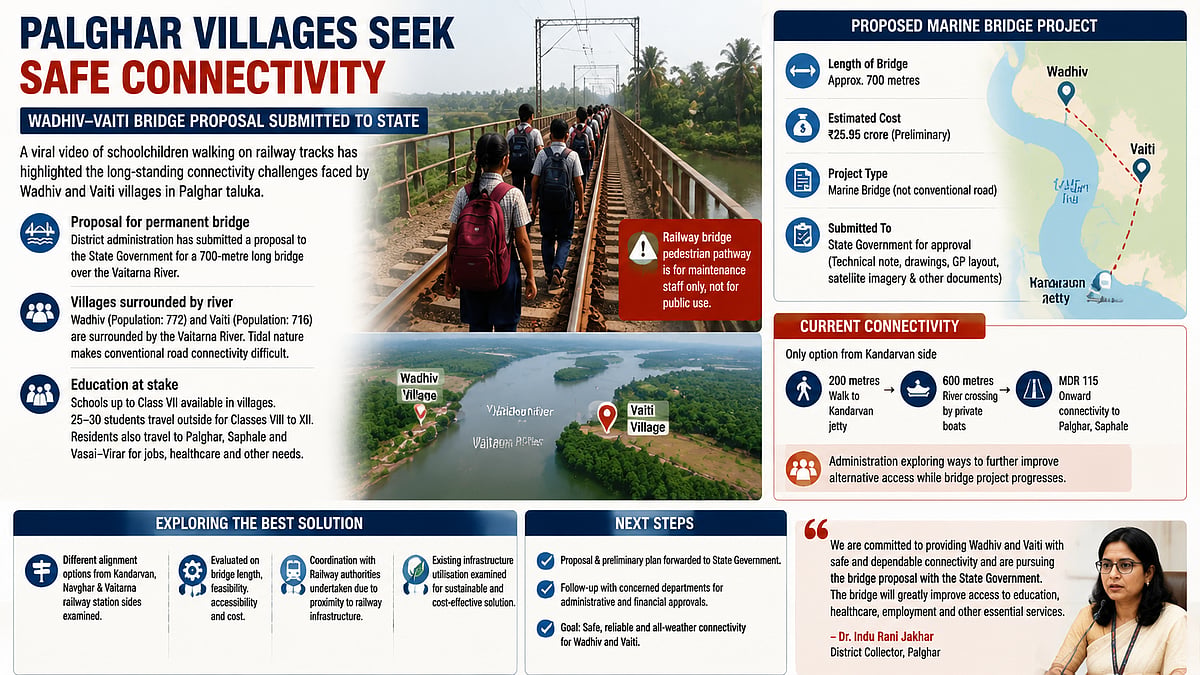 Palghar Villages Await ₹25.95 Crore Bridge As Students’ Railway Track Route Highlights Connectivity Crisis