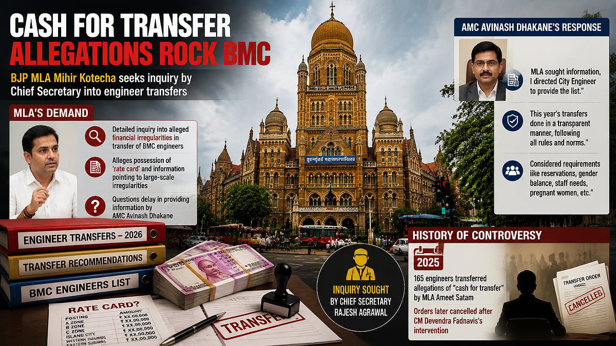 BMC Engineer Transfers Under Scanner: BJP MLA Mihir Kotecha Seeks Probe Into Alleged ‘Cash For Transfer’ Racket