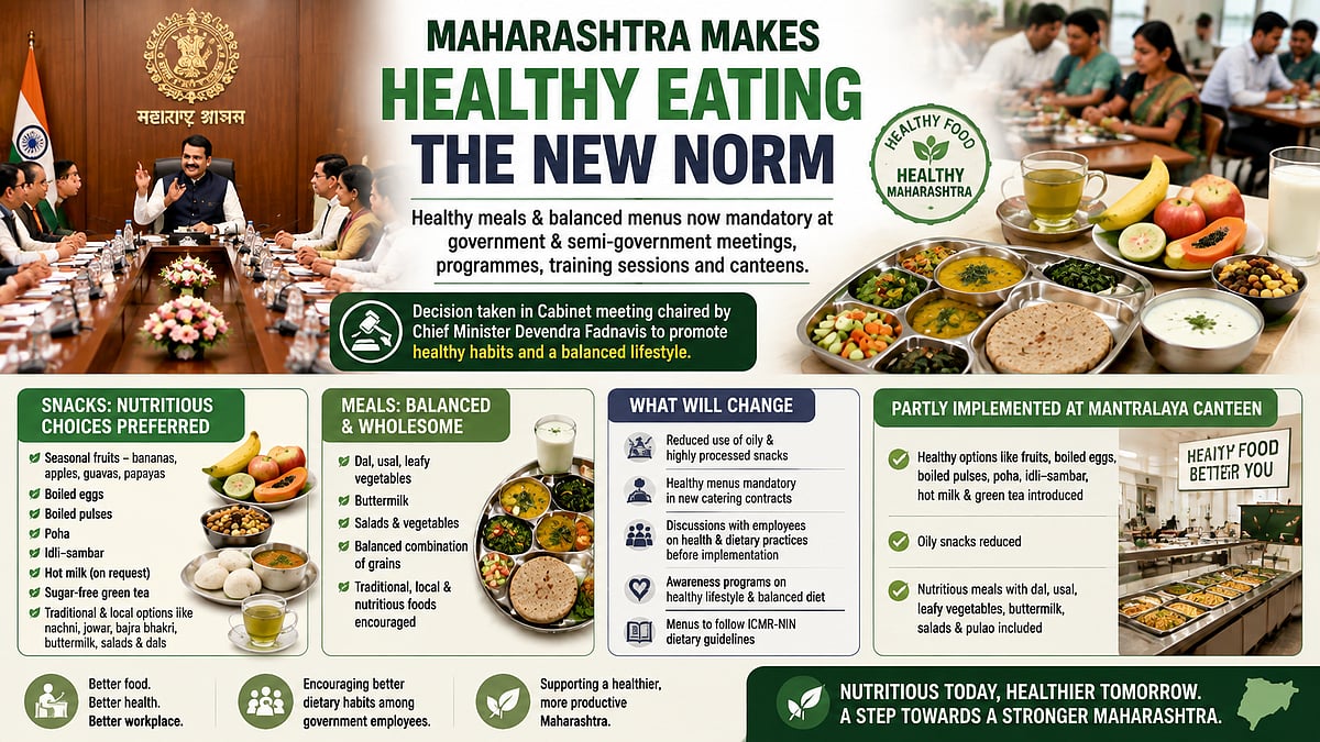 Maharashtra Govt Makes Healthy Food Mandatory At Official Meetings And Canteens