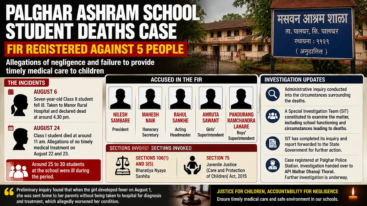 Palghar Ashram School Deaths: FIR Registered Against Five Over Alleged Negligence In Students’ Deaths