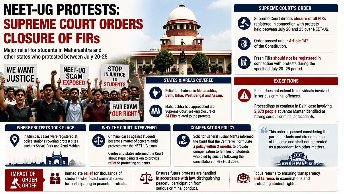 NEET-UG Protest Cases: Supreme Court Orders Closure Of FIRs Against Students In Maharashtra And Other States