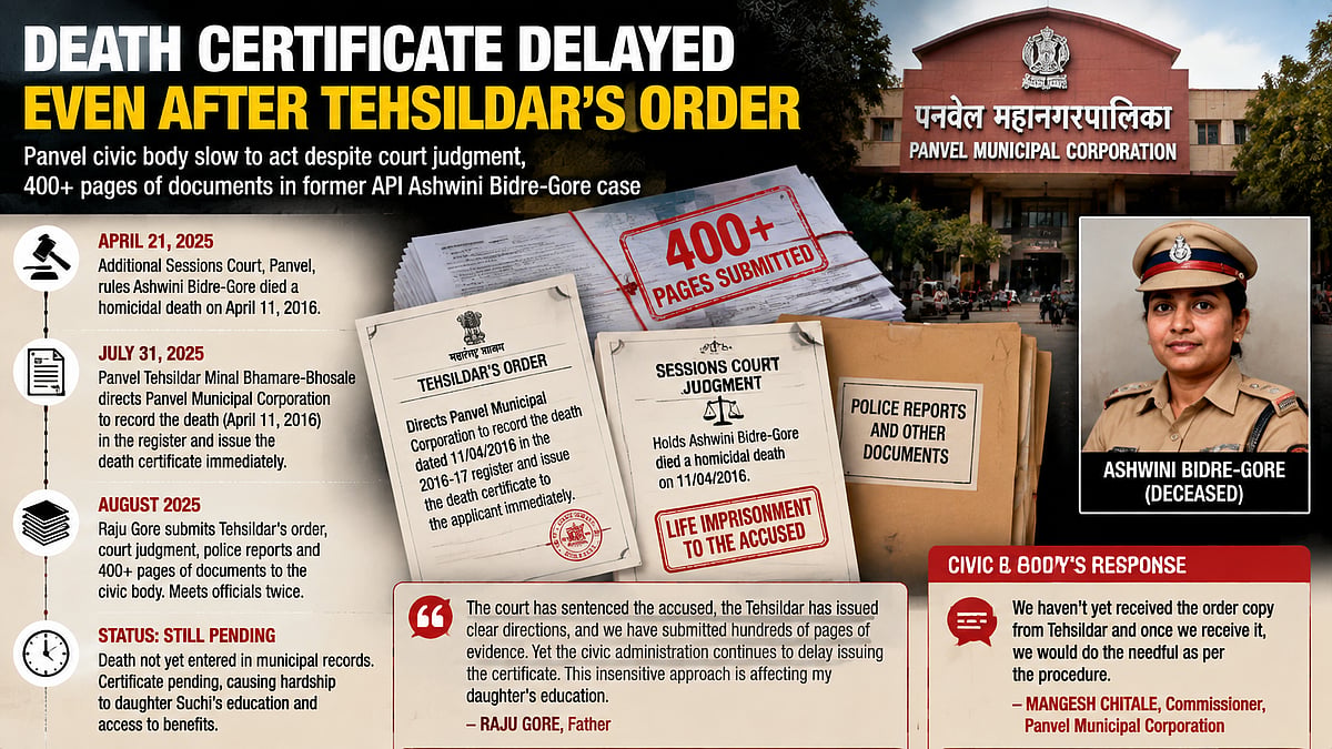 Panvel Civic Body Delays Death Certificate Of Former API Ashwini Bidre-Gore Despite Tehsildar Order