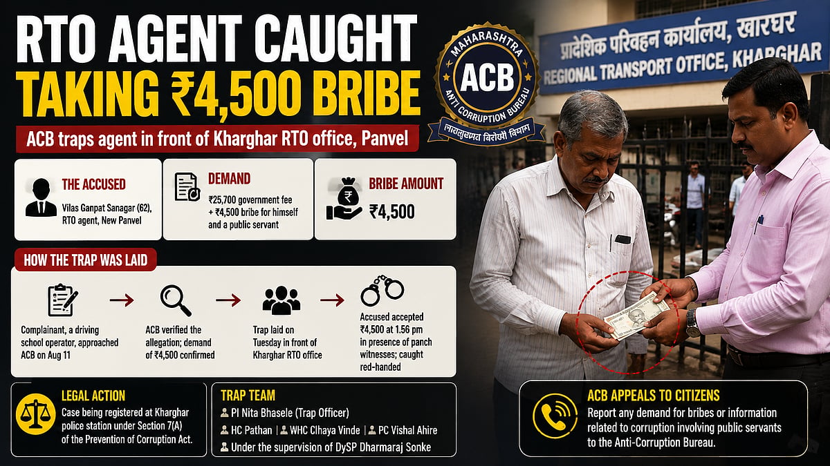 Navi Mumbai ACB Catches RTO Agent Taking ₹4,500 Bribe Outside Kharghar RTO Office