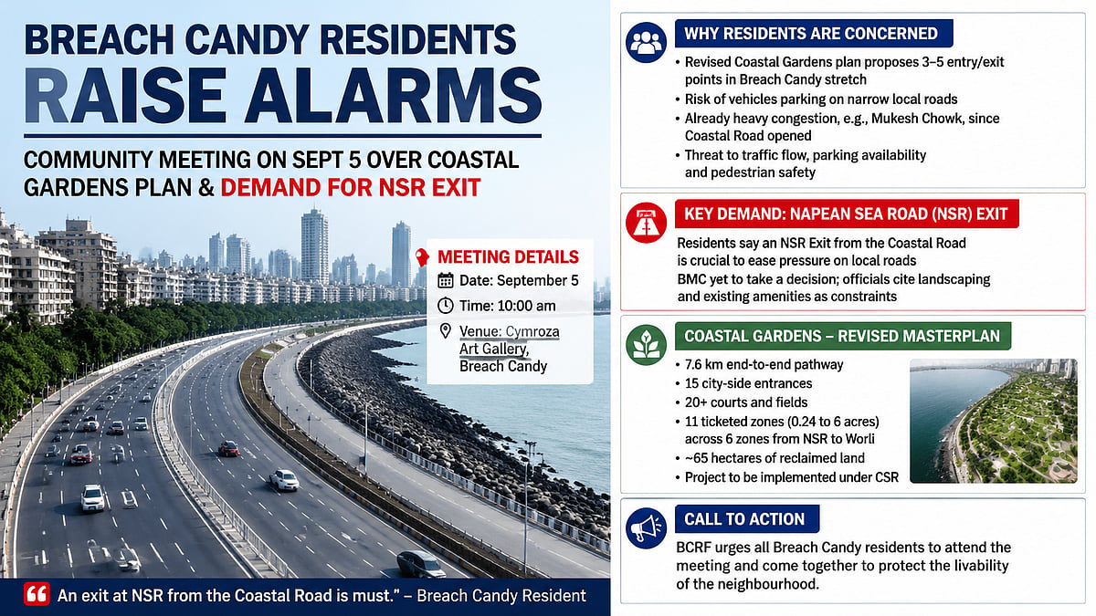 Breach Candy Residents To Meet Over Coastal Gardens Concerns, Demand Napean Sea Road Exit