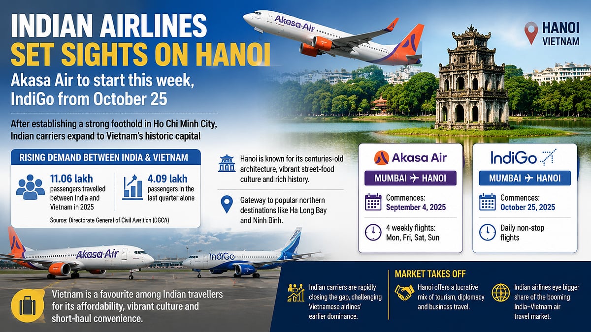 After Ho Chi Minh, Indian Airlines Now Aim At Hanoi As Akasa & IndiGo To Commence Direct Flights From Mumbai; Aim To Tap Increasing Indian Tourists To Vietnam