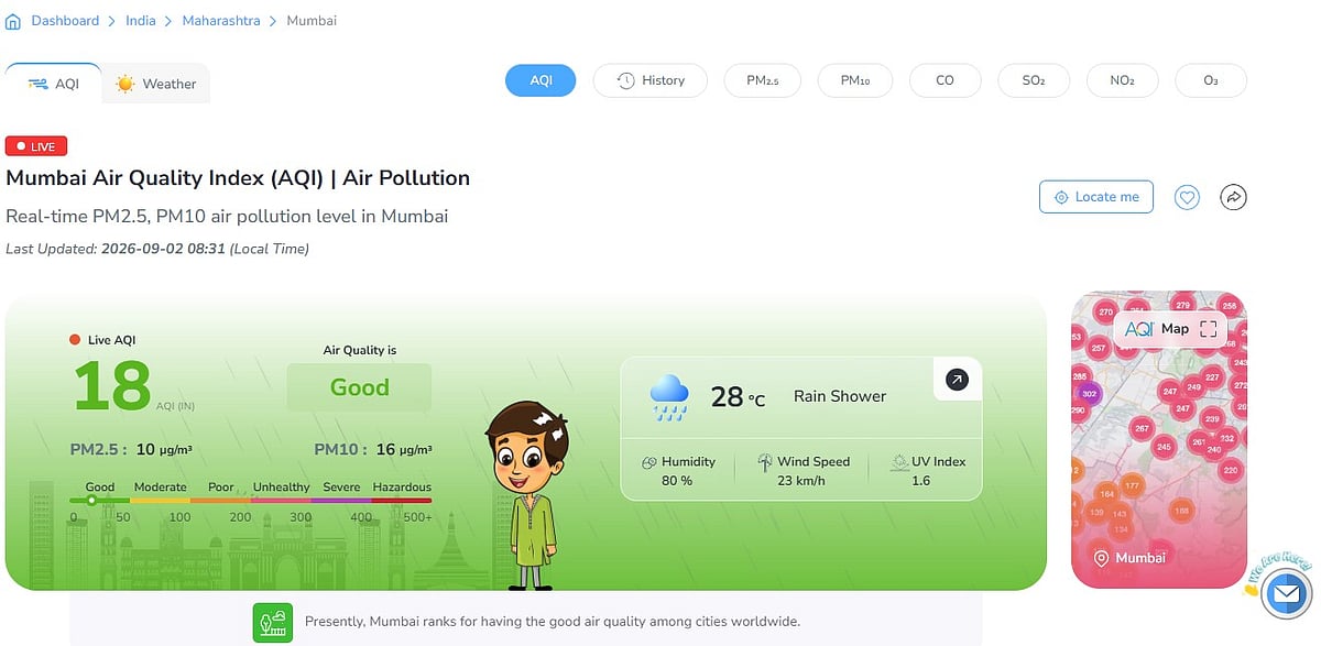 Mumbai's overall AQI