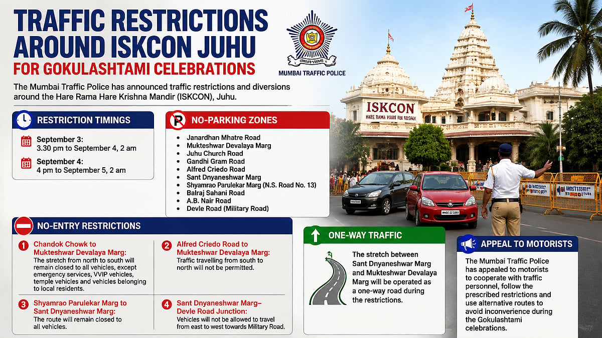ISKCON Juhu Gokulashtami Celebrations: Mumbai Traffic Police Announces Restrictions, Diversions On September 3-4