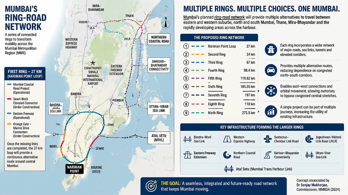 Mumbai’s 27-Km Inner Ring Road Around Nariman Point To Create New Traffic Corridor