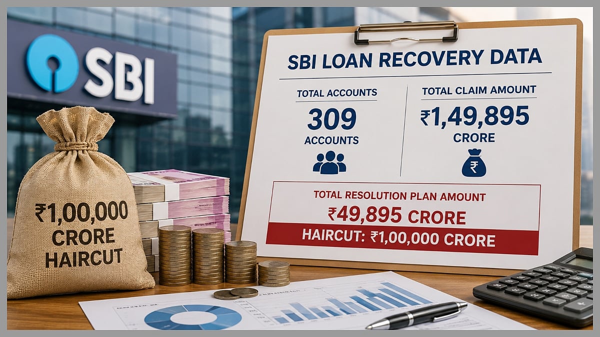 SBI’s ₹1.5 Lakh Crore Loan Claims, How Much Did India’s Largest Bank Recover?