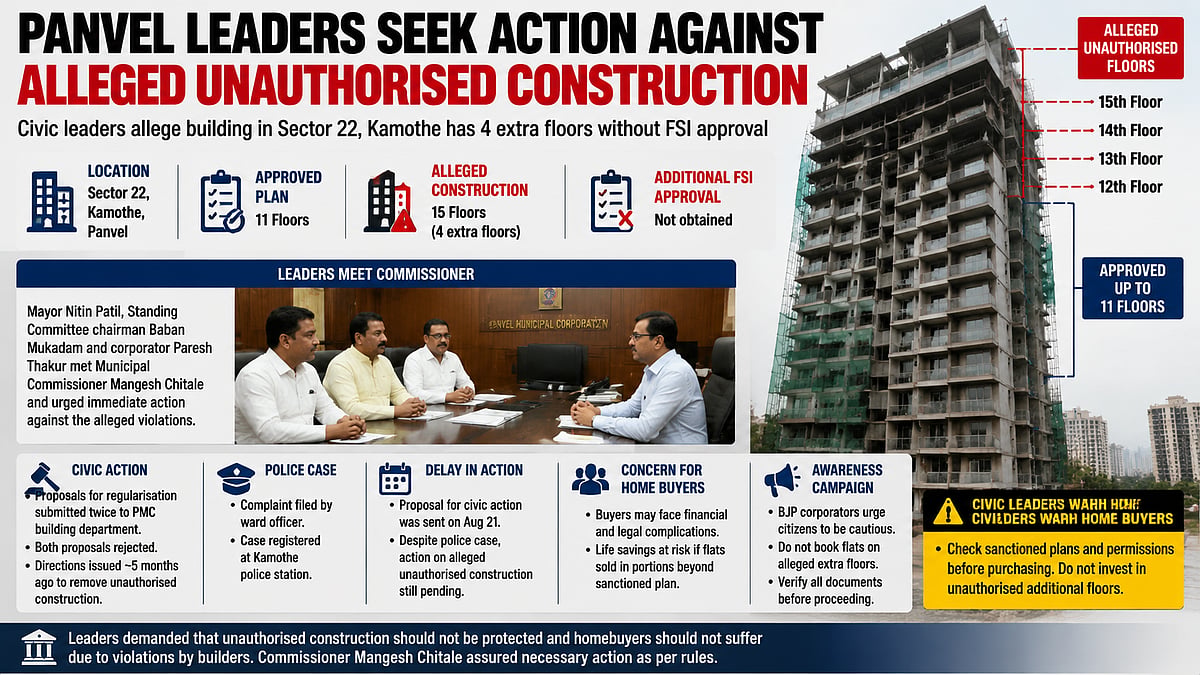 Panvel Civic Leaders Seek Action Against Alleged Illegal Four-Floor Construction In Kamothe Building