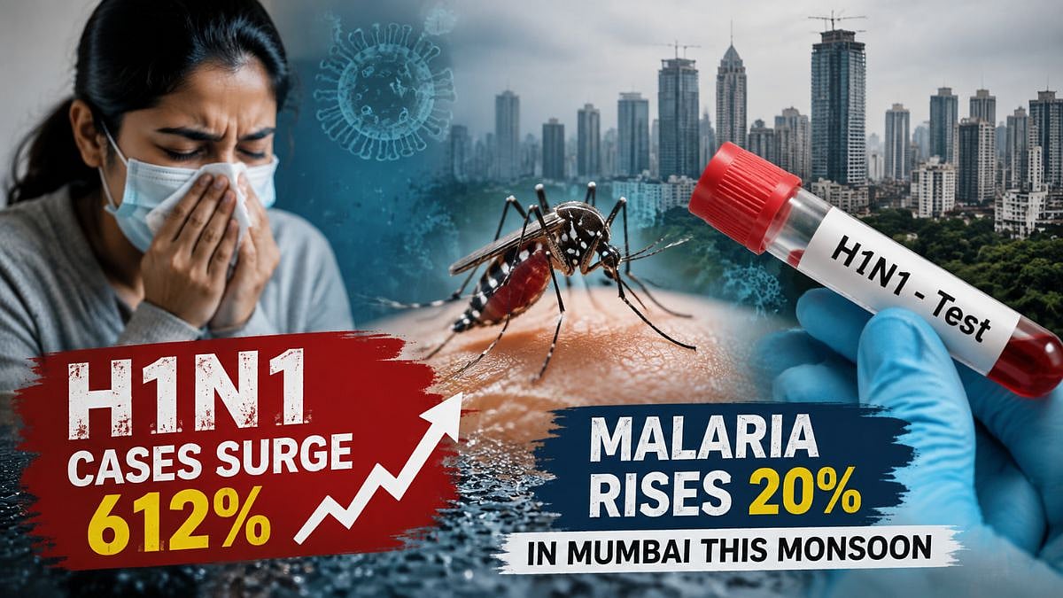 Mumbai Monsoon Health Alert: H1N1 Cases Surge 612 Per Cent, Malaria Rises 20.1 Pc As BMC Intensifies Disease Surveillance