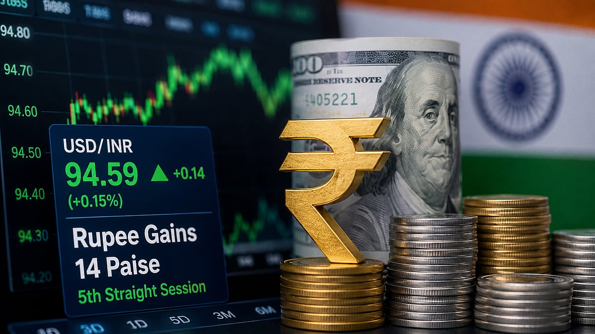 Rupee Finds Firm Footing, Gains 14 Paise To End At 94.59 Against Dollar