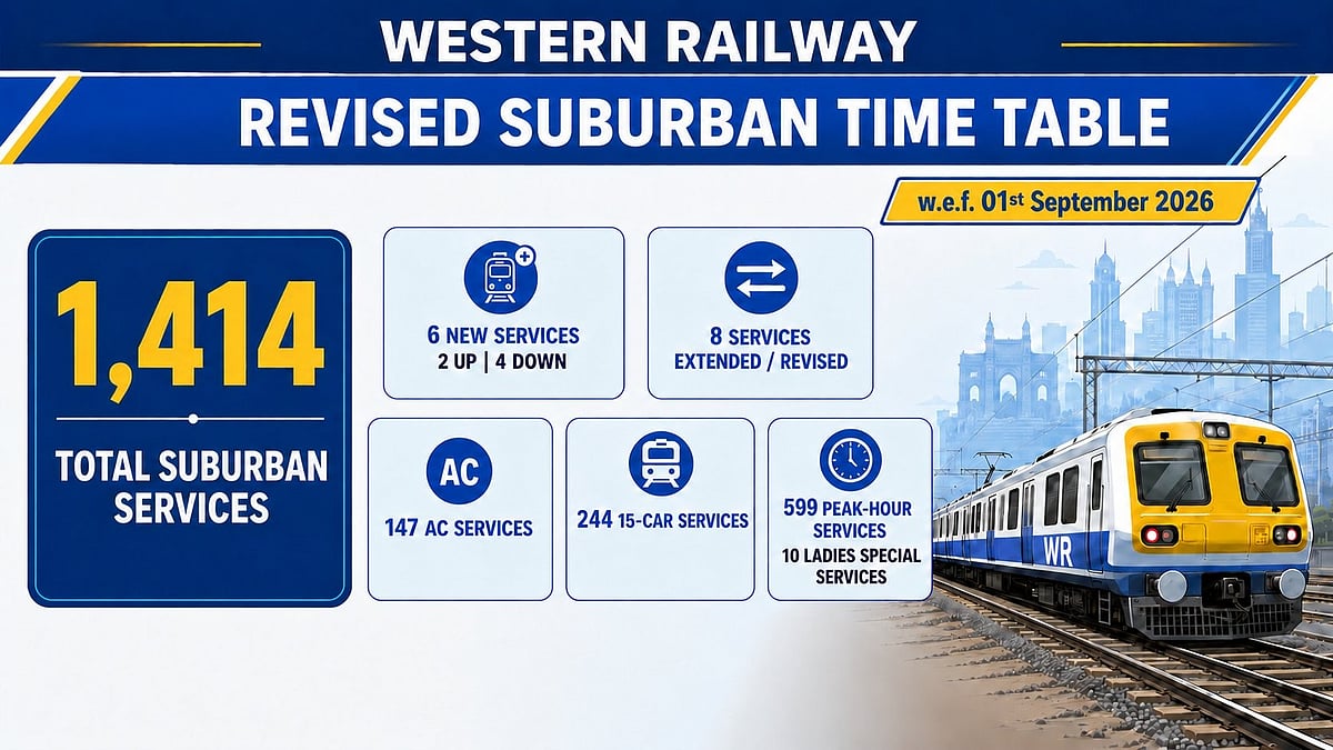 Western Railway Revises Mumbai Local Timetable From September 1 To Ease Borivali Crowding