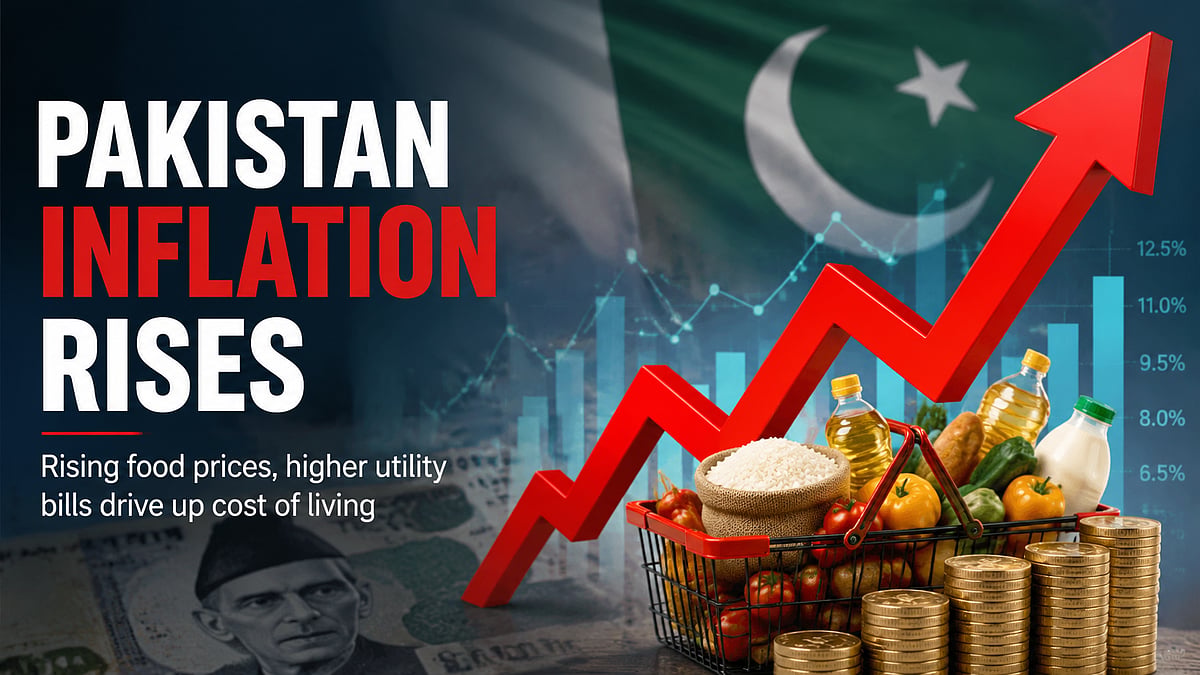 Pakistan Inflation Rises To 11.1% In August 2026, Returns To Double Digits After Brief Relief