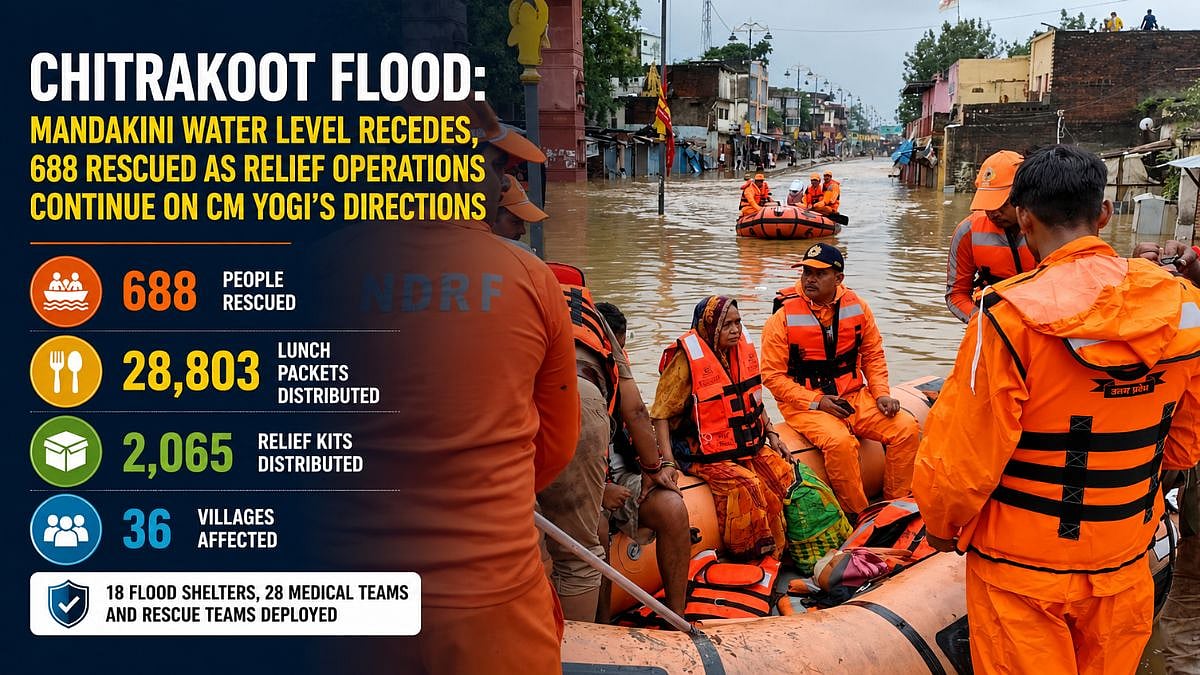 Chitrakoot Flood: Mandakini Water Level Recedes, 688 Rescued As Relief Operations Continue On CM Yogi Adityanath’s Directions