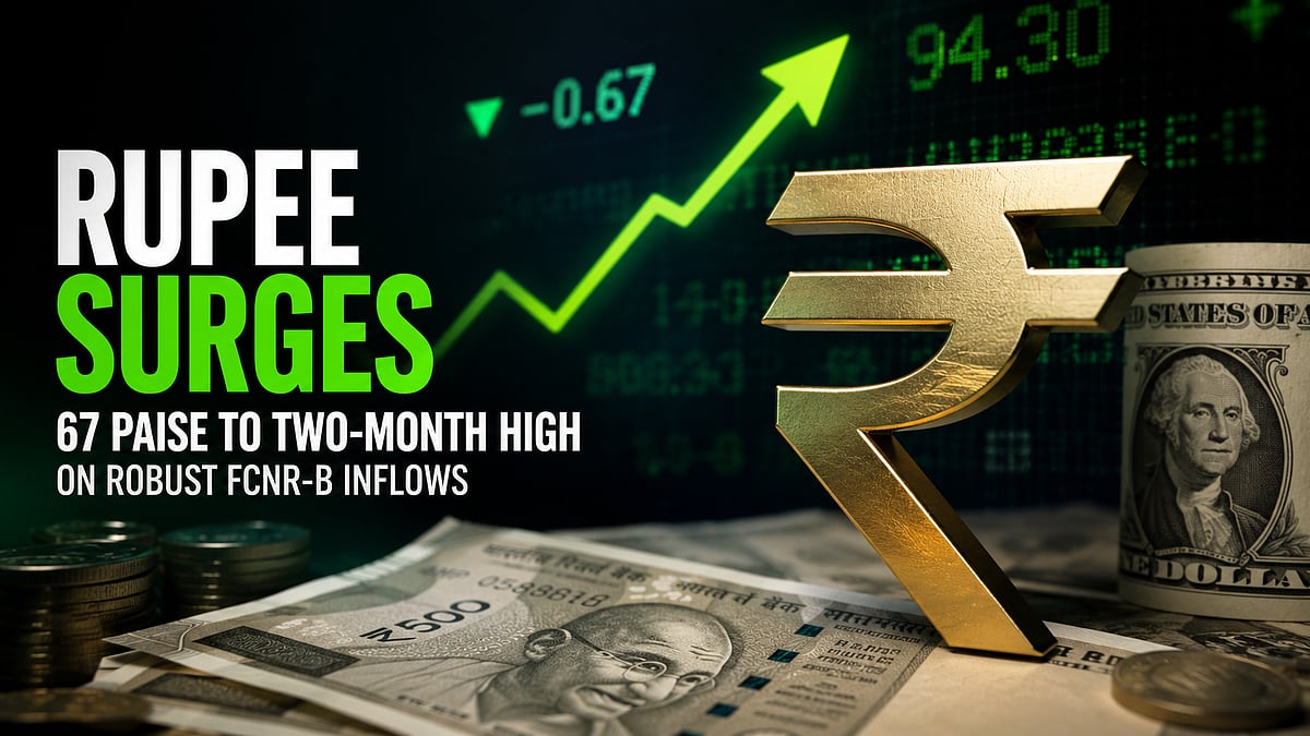 Rupee Roars To Two-Month High, Jumps 67 Paise As FCNR-B Inflows Surge