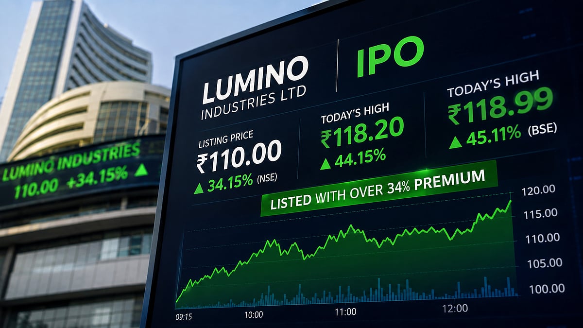 Lumino Industries Makes Dazzling Market Debut, Shares List At Over 34% Premium