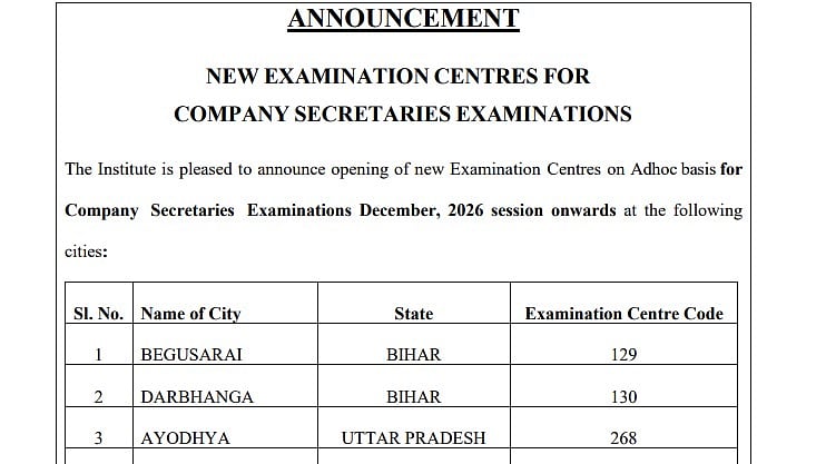 CS December 2026 Exams: ICSI Announces 7 New Examination Centres In Bihar, UP, Maharashtra And Other States; Check State-Wise List