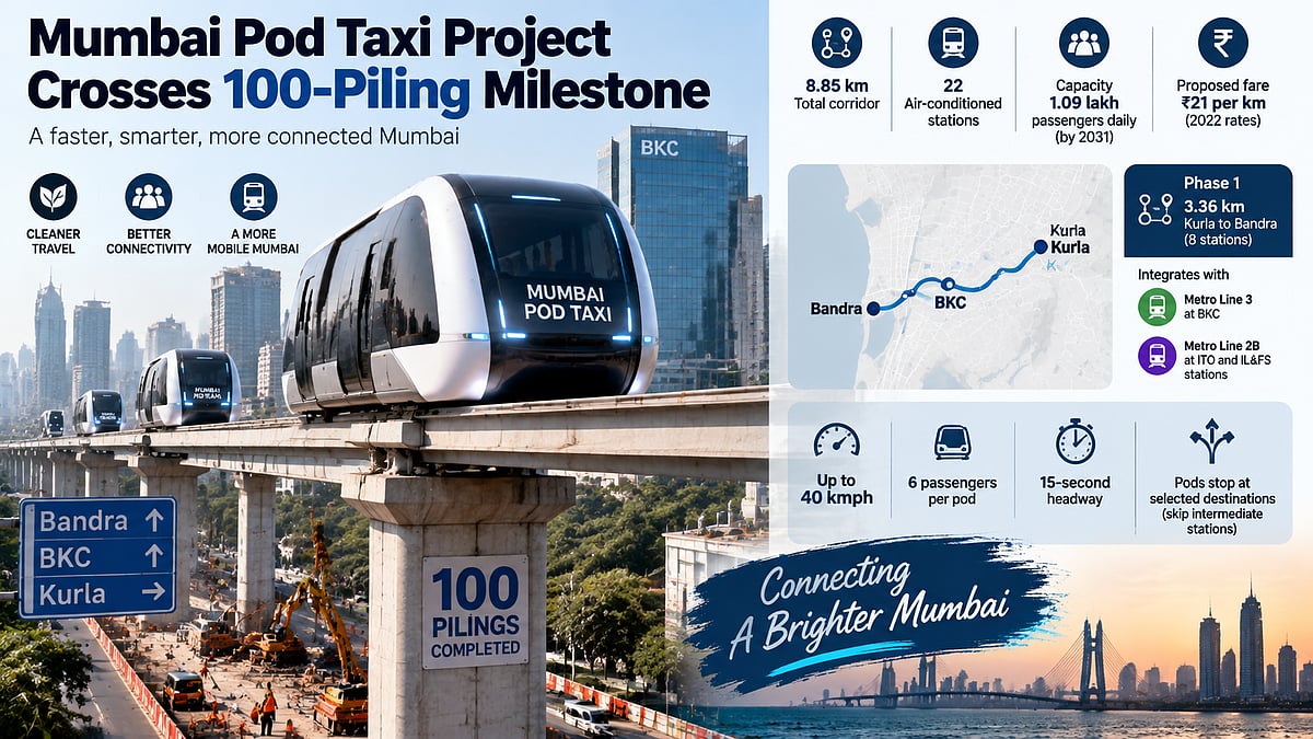 Mumbai Pod Taxi Project Crosses 100-Piling Mark, Elevated Corridor To Connect Kurla, Bandra And BKC