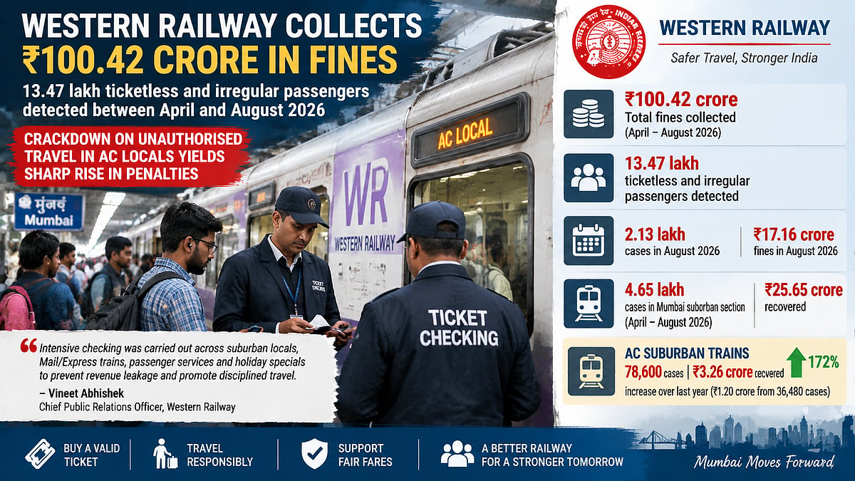 Western Railway Collects ₹100 Crore In Fines From Ticketless Travellers In Five Months, AC Local Violations Rise 172%