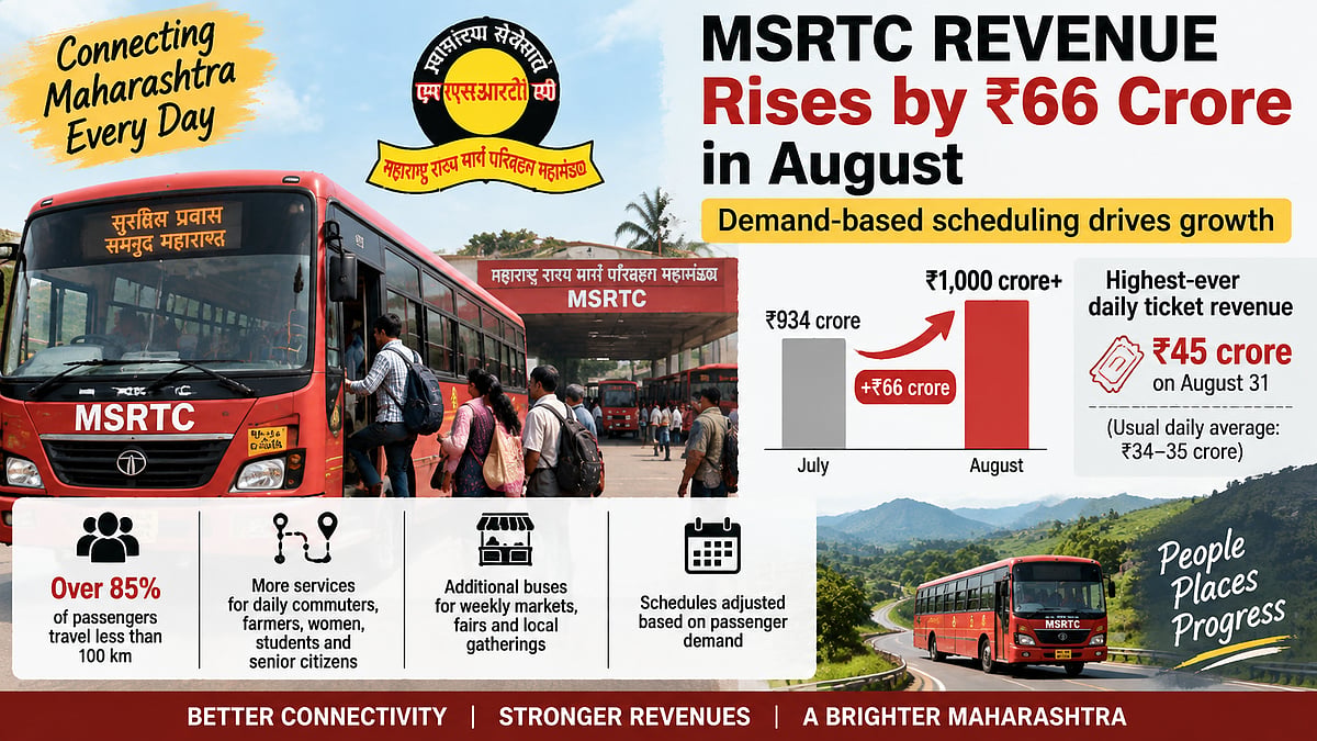 MSRTC Revenue Rises By ₹66 Crore In August After Demand-Based Bus Schedule Changes Across Maharashtra