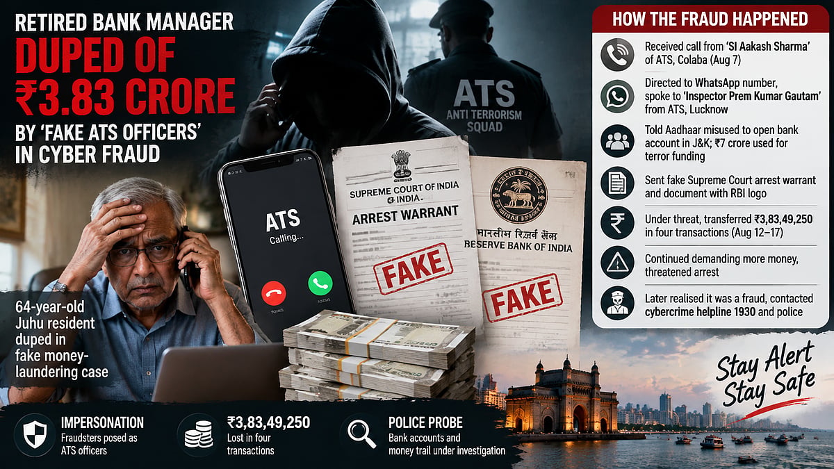 Mumbai Cyber Fraud: Retired HDFC Bank Manager Loses ₹3.83 Crore After Fake ATS Officers Threaten Arrest In Terror Funding Case