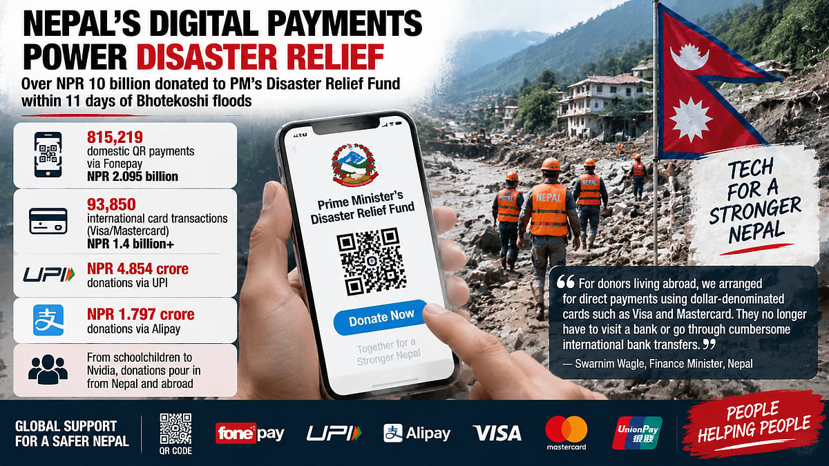 Nepal Flood Relief Goes Digital As QR Code Donations Push Fund Past NPR 10 Billion