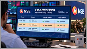 NSE revises pre-open session order rules from September 7