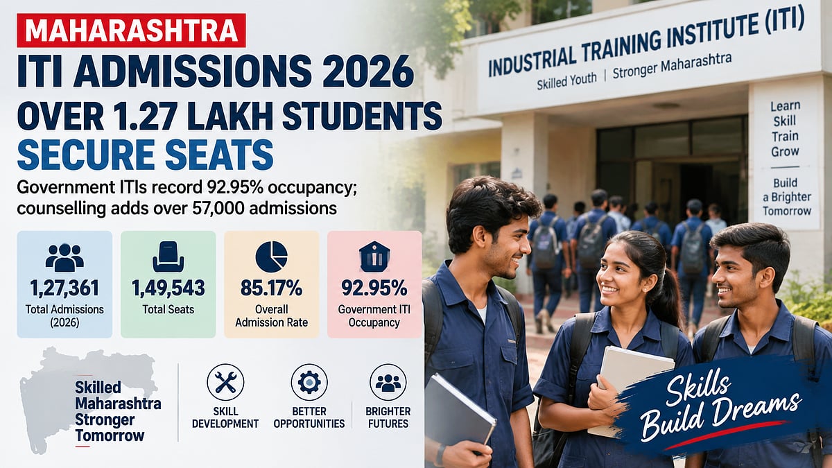 Maharashtra ITI Admissions 2026: Over 1.27 Lakh Students Secure Seats, Government Institutes Record...