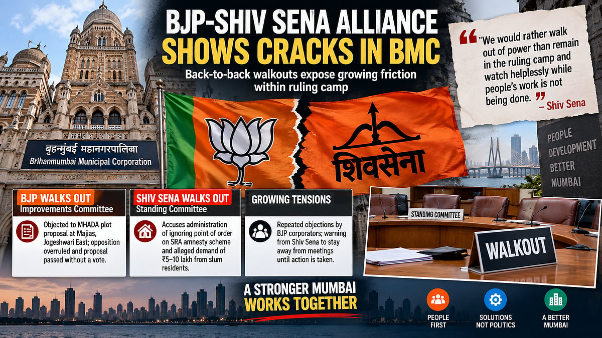 BJP-Shiv Sena Alliance In BMC Shows Cracks As Back-To-Back Walkouts Expose Growing Friction In Ruling Camp