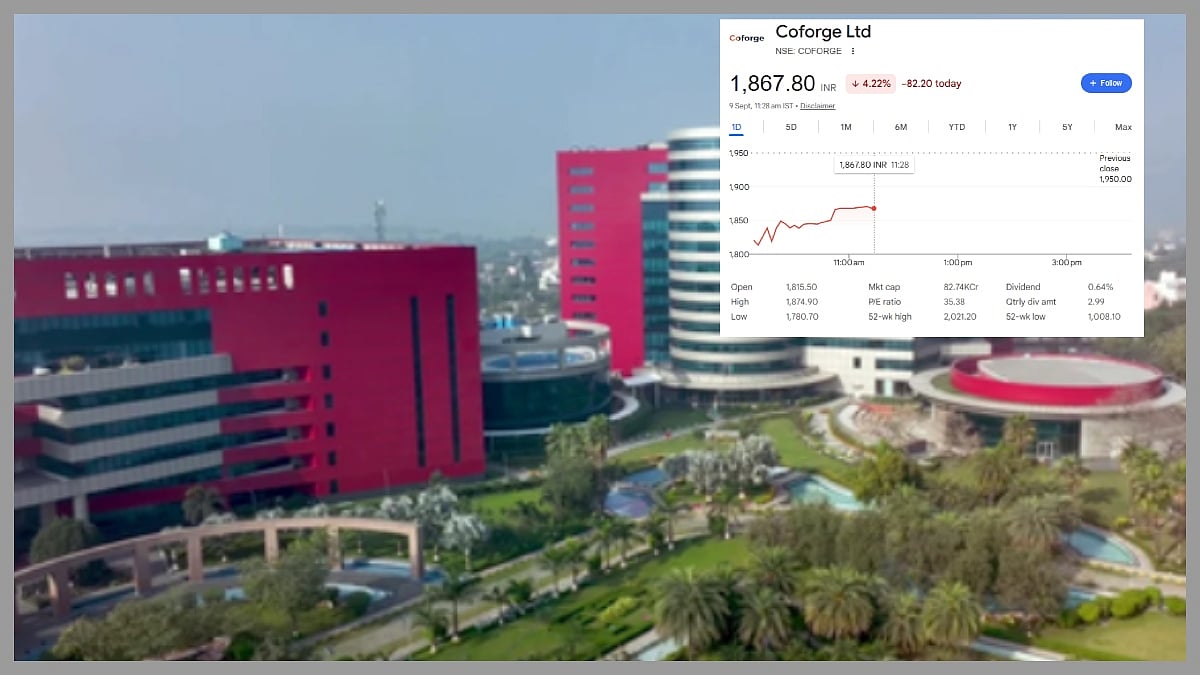 Coforge Shares Plunge 8.67%, Chairman O.P. Bhatt Resigns Amid Board Evaluation Concerns