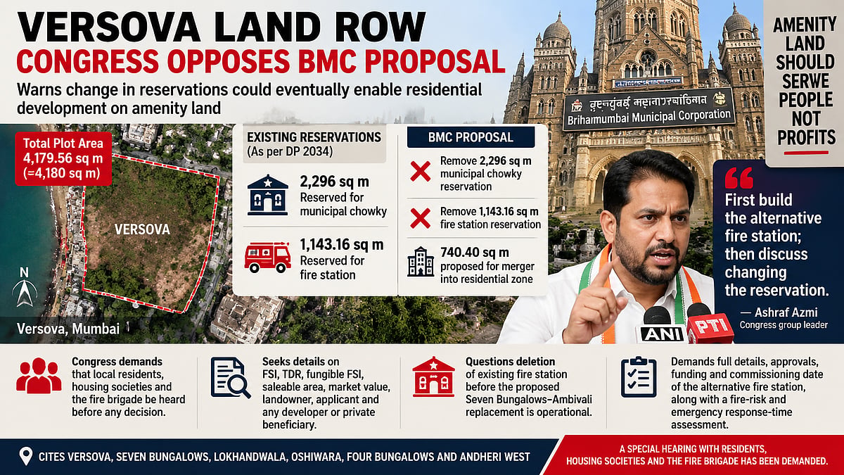 Congress Opposes BMC Proposal To Alter Versova Reservations, Warns Of Possible Residential Development On Amenity Land