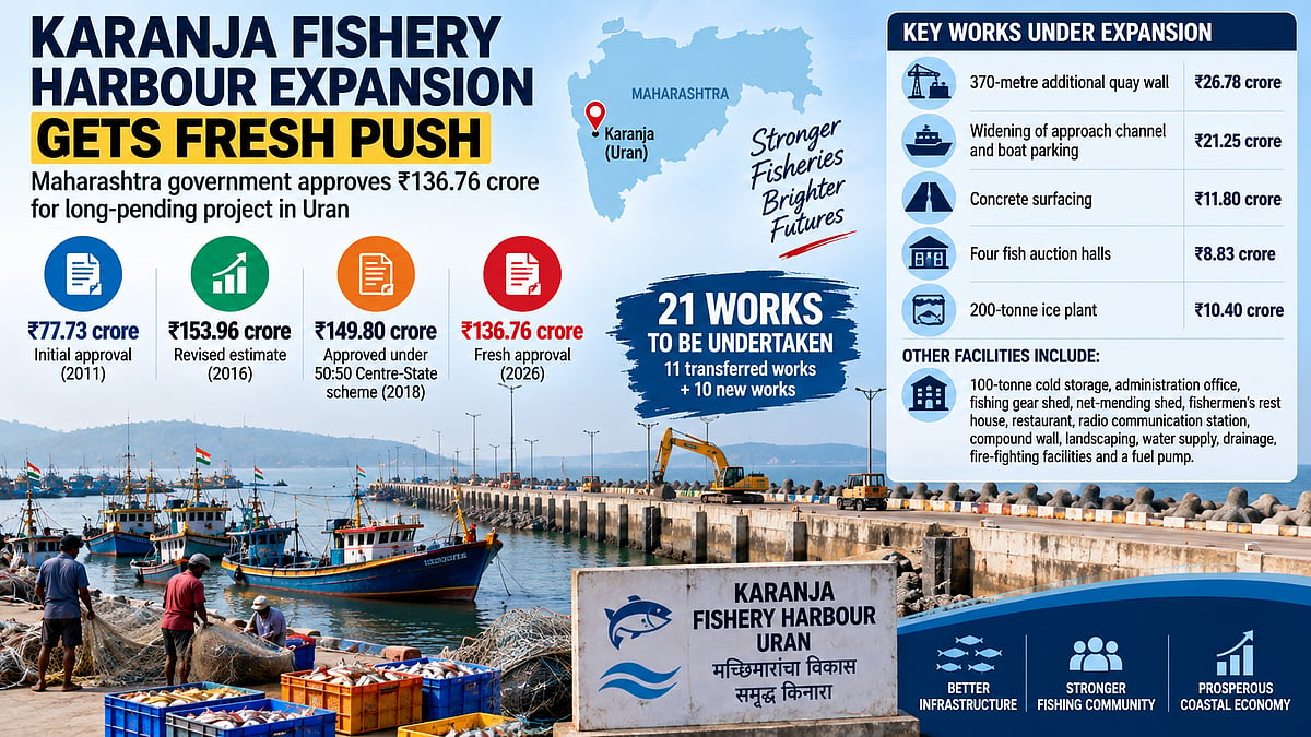 Maharashtra Approves ₹136.76 Crore Revised Plan For Long-Pending Expansion Of Karanja Fishery Harbour In Uran