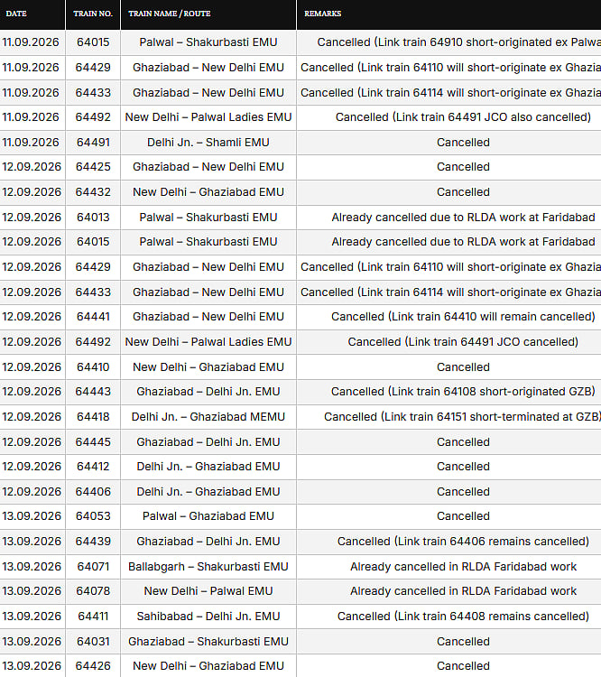 Cancelled Trains