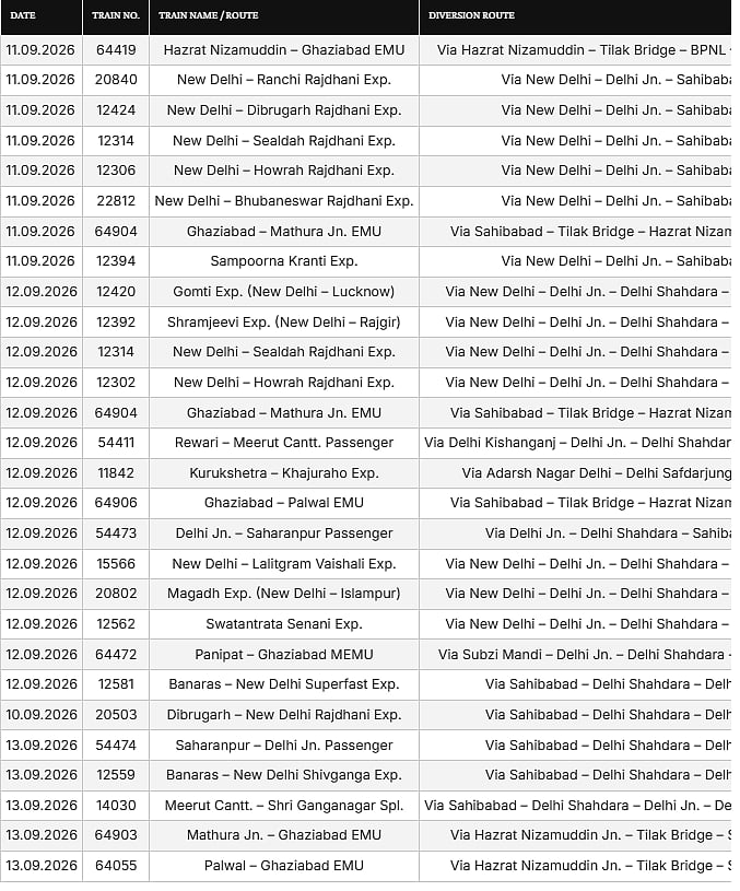 Diverted Trains