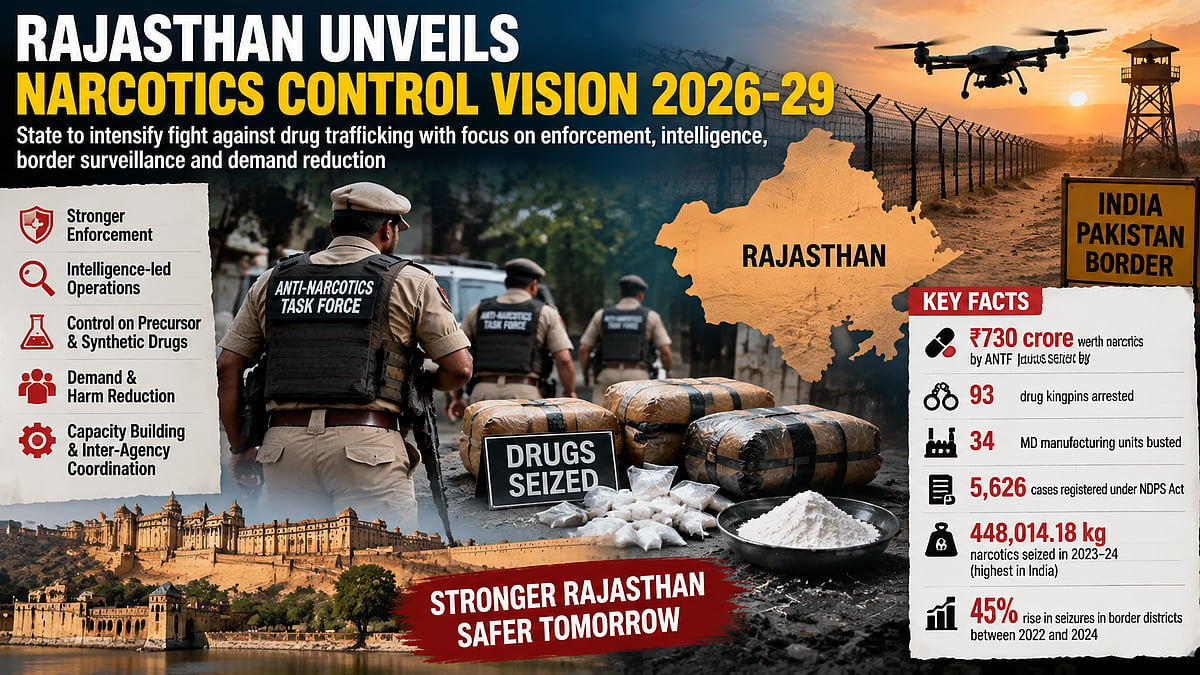 Rajasthan To Launch Narcotics Control Vision 2026-29 As State Intensifies Crackdown On Drug Trafficking Networks